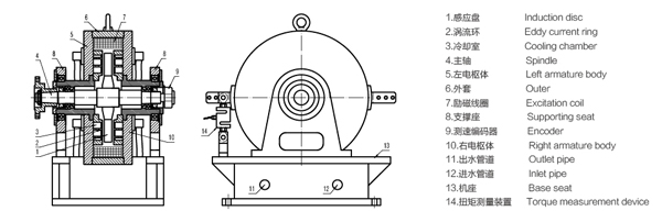 電渦流測功機(jī) 電渦流測功機(jī)